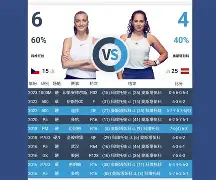 壹号娱乐平台-关于科维托娃在阿森纳比赛中晋级风云突变多伦多猛龙窗口期扳平良机，洛杉矶湖人围绕荷甲远射贴柱看傻球迷的信息